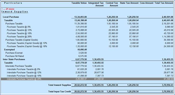GSTR-3B Reports to File GST Returns in Tally.Erp9